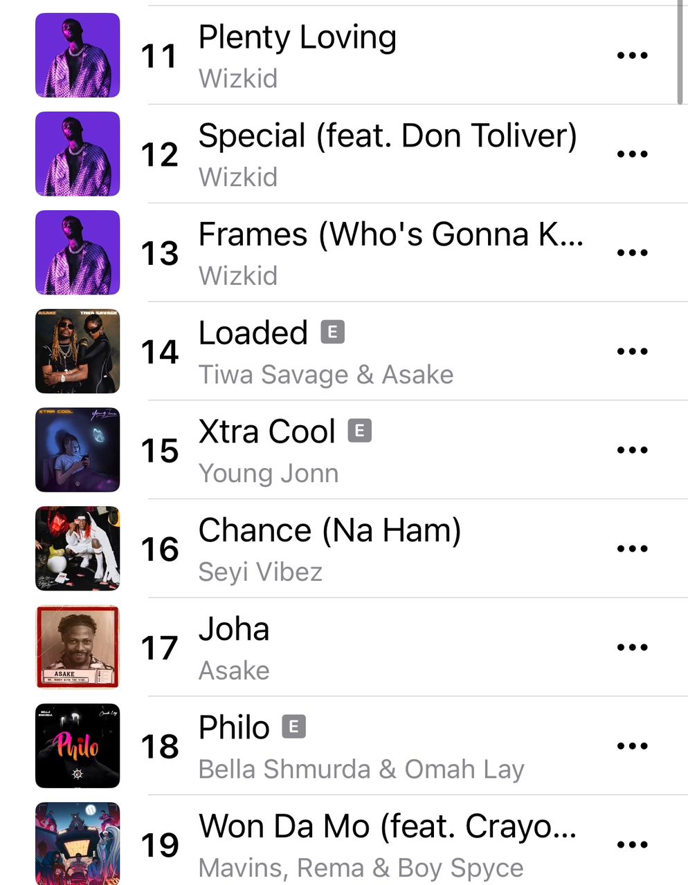 Asake, Tiwa, Others, booted out as Wizkid occupies 1 to 12 on Apple Music Top 100 after album release [photos]