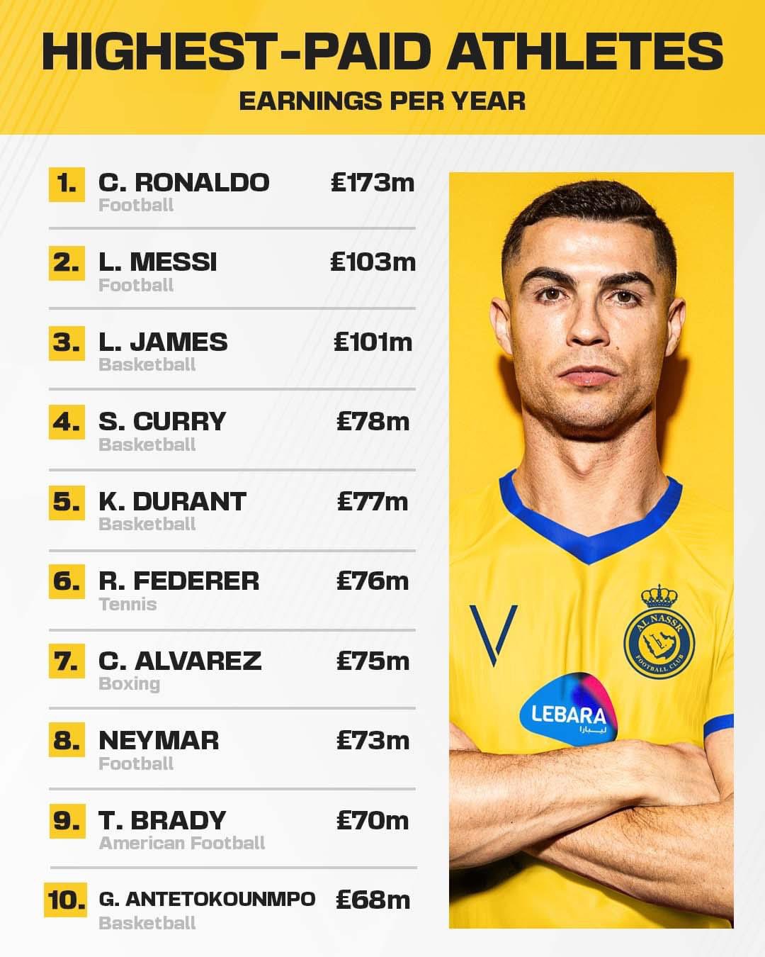 Breaking: Cristiano Ronaldo to earn N96B as he officially signs for Saudi Arabia’s Al Nassr [photos]